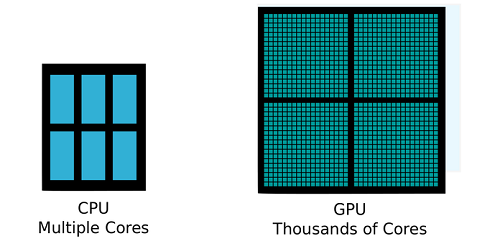 GPU